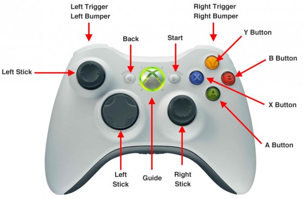 Геймпад правый стик. Xbox 360 Controller кнопки. Геймпад Xbox 360 кнопка Guide. Что такое стик на геймпаде Xbox 360. Right trig r на джойстике Xbox.