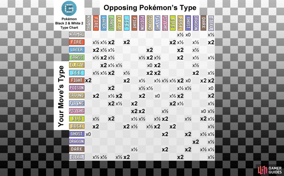 Type Match Ups Battle System Intro And Gameplay Pokemon Black White 2 Gamer Guides