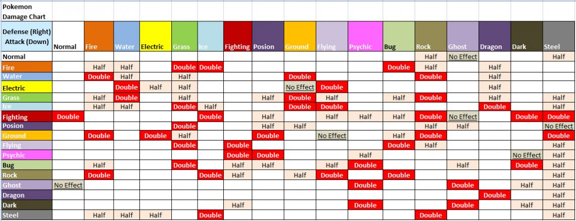 Pokemon Battle Cheat Sheet