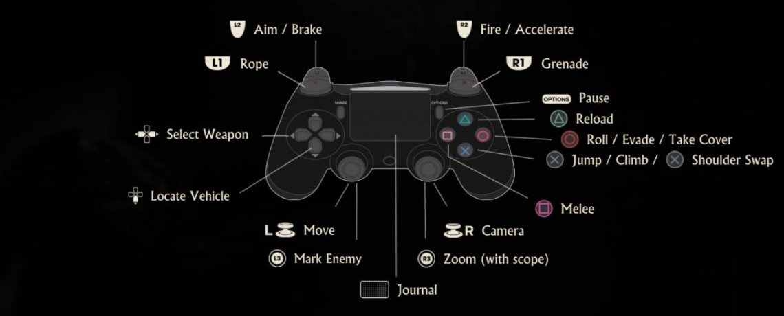 uncharted 4 ps4 controller