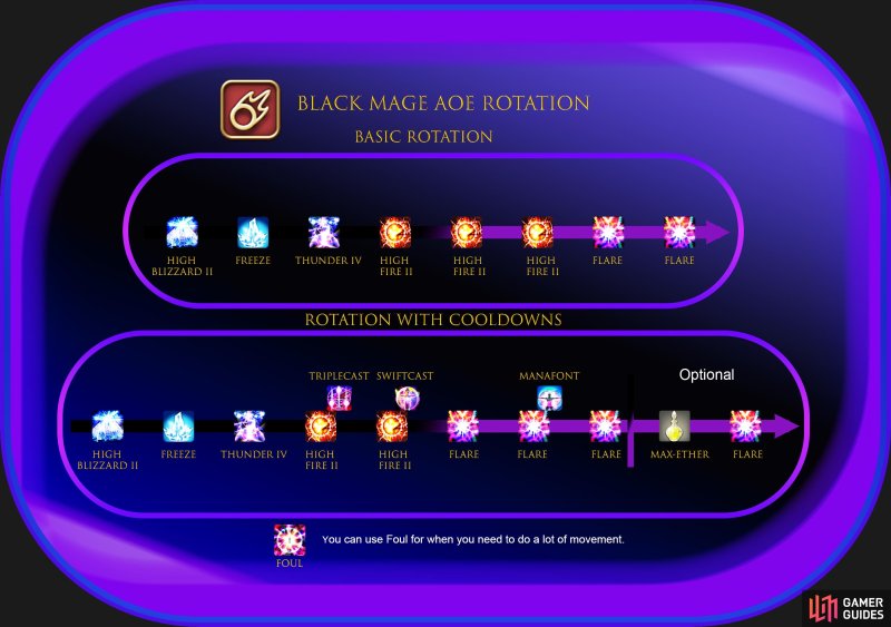 Black Mage Rotation (patch 6.05) - Black Mage - Ranged (Caster DPS ...