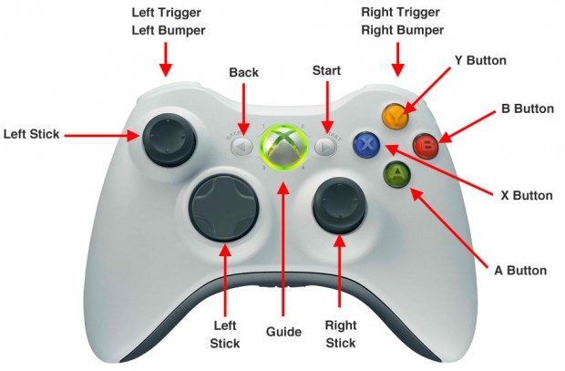 Xbox 360 Controls - Guide Information - Introduction  The Elder Scrolls V: Skyrim  Gamer Guides®