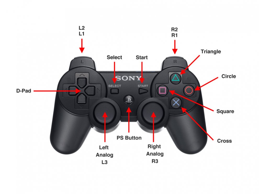 r3 button on ps4 controller