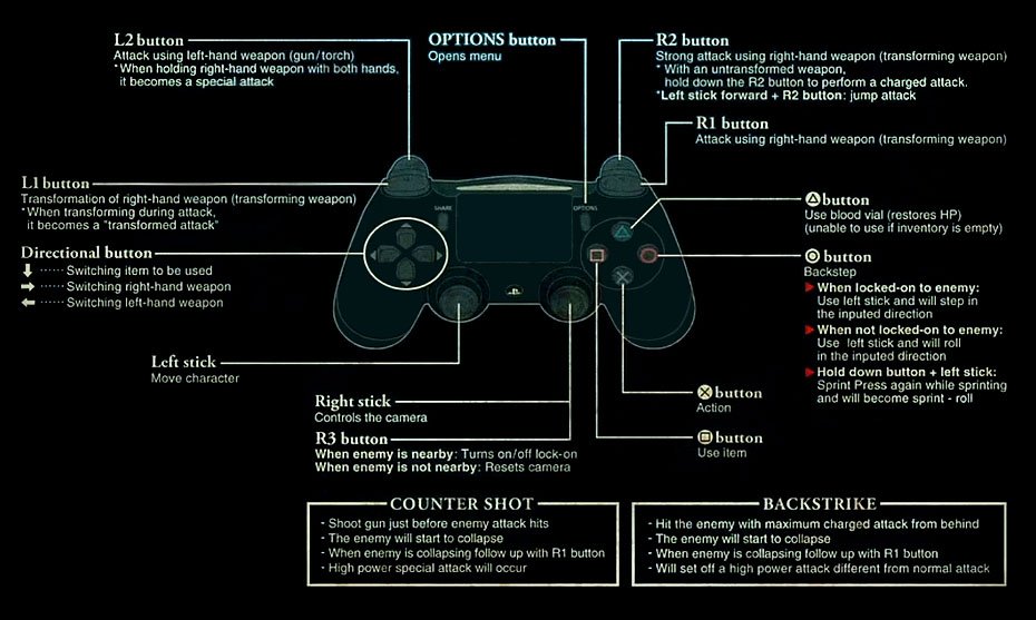 bloodborne controls