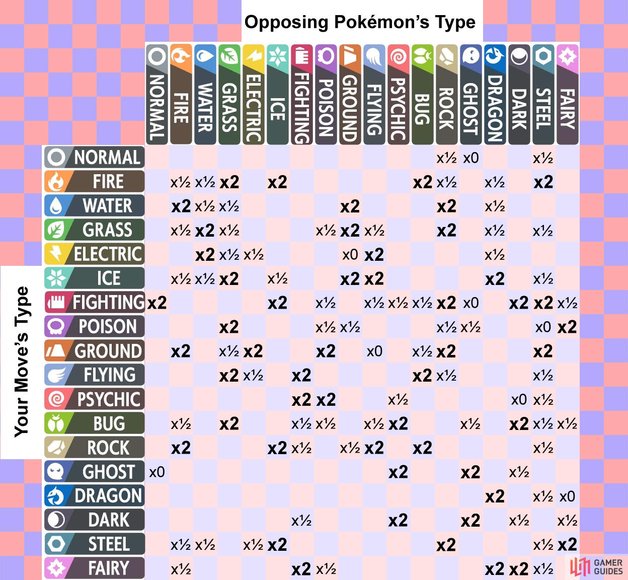 Pokemon Sword and Shield type chart: Strengths and weaknesses - Dexerto