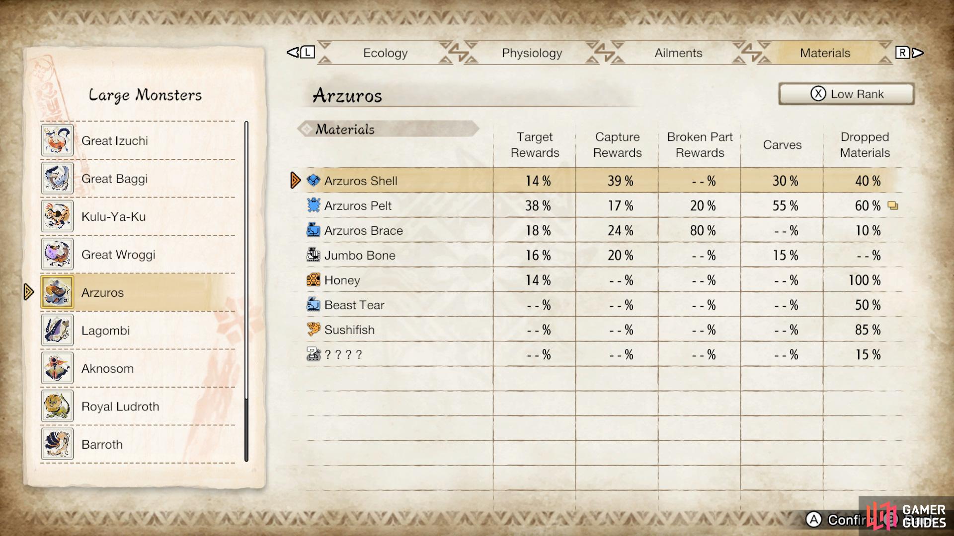 Drop list for Low Rank Arzuros. 