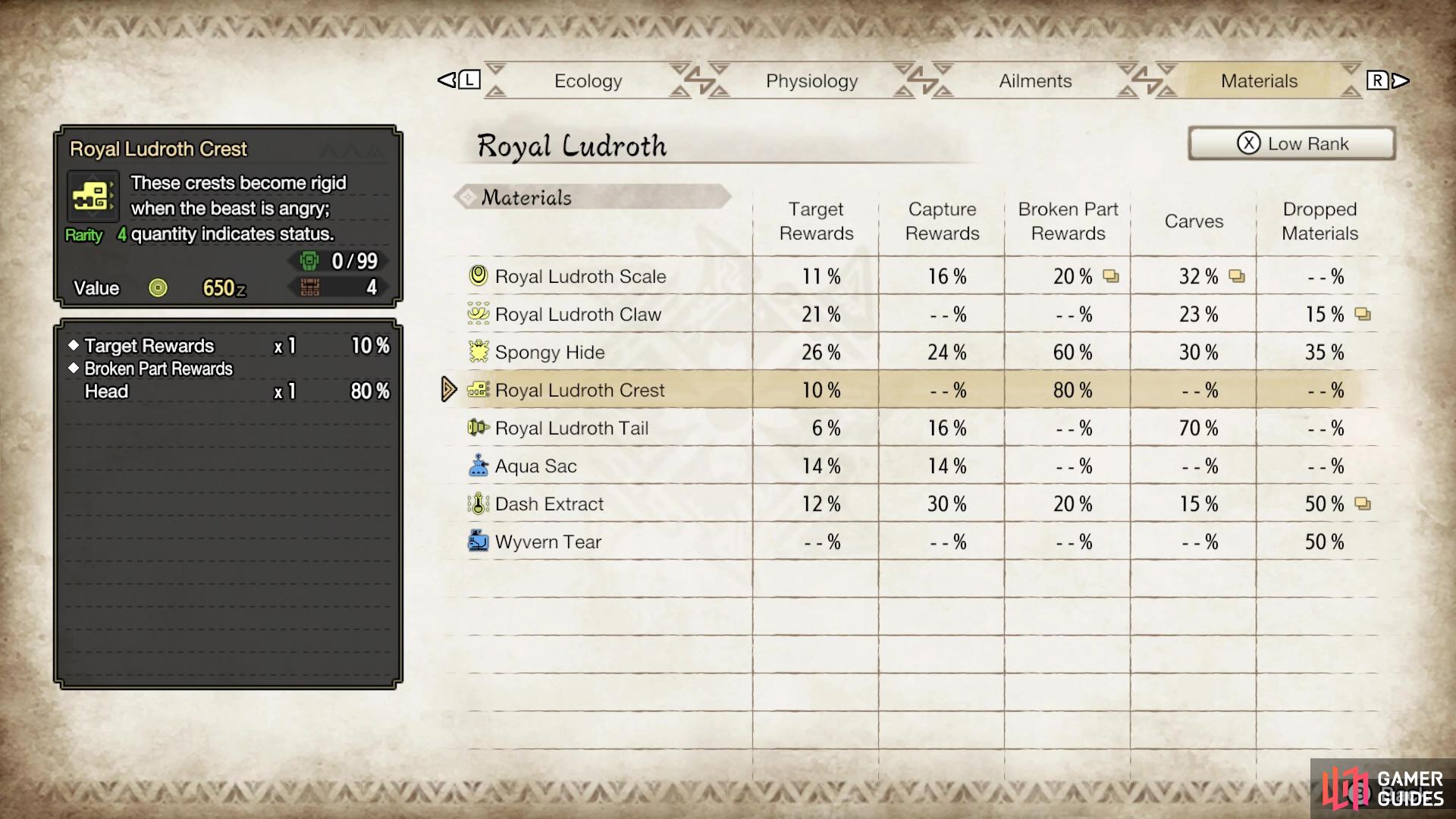 The Royal Ludroth Crest is obtained from the Royal Ludroth.