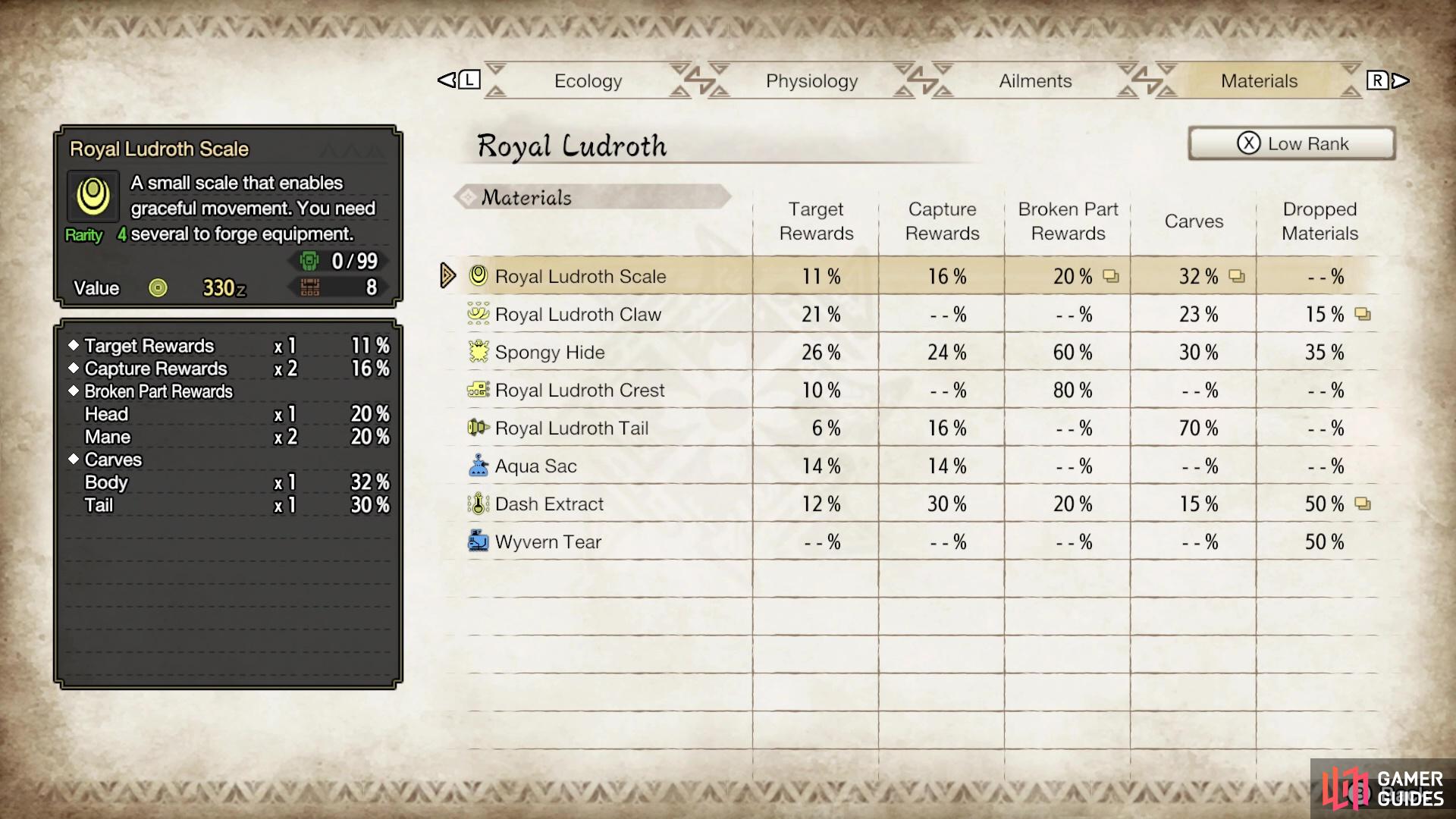 The Royal Ludroth Scale is dropped by the Royal Ludroth large monster. 