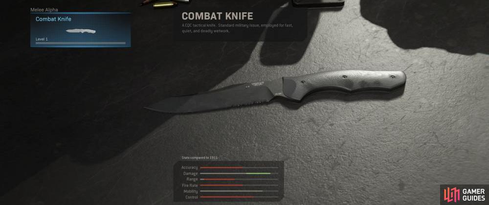 Overview of the Combat Knife. 