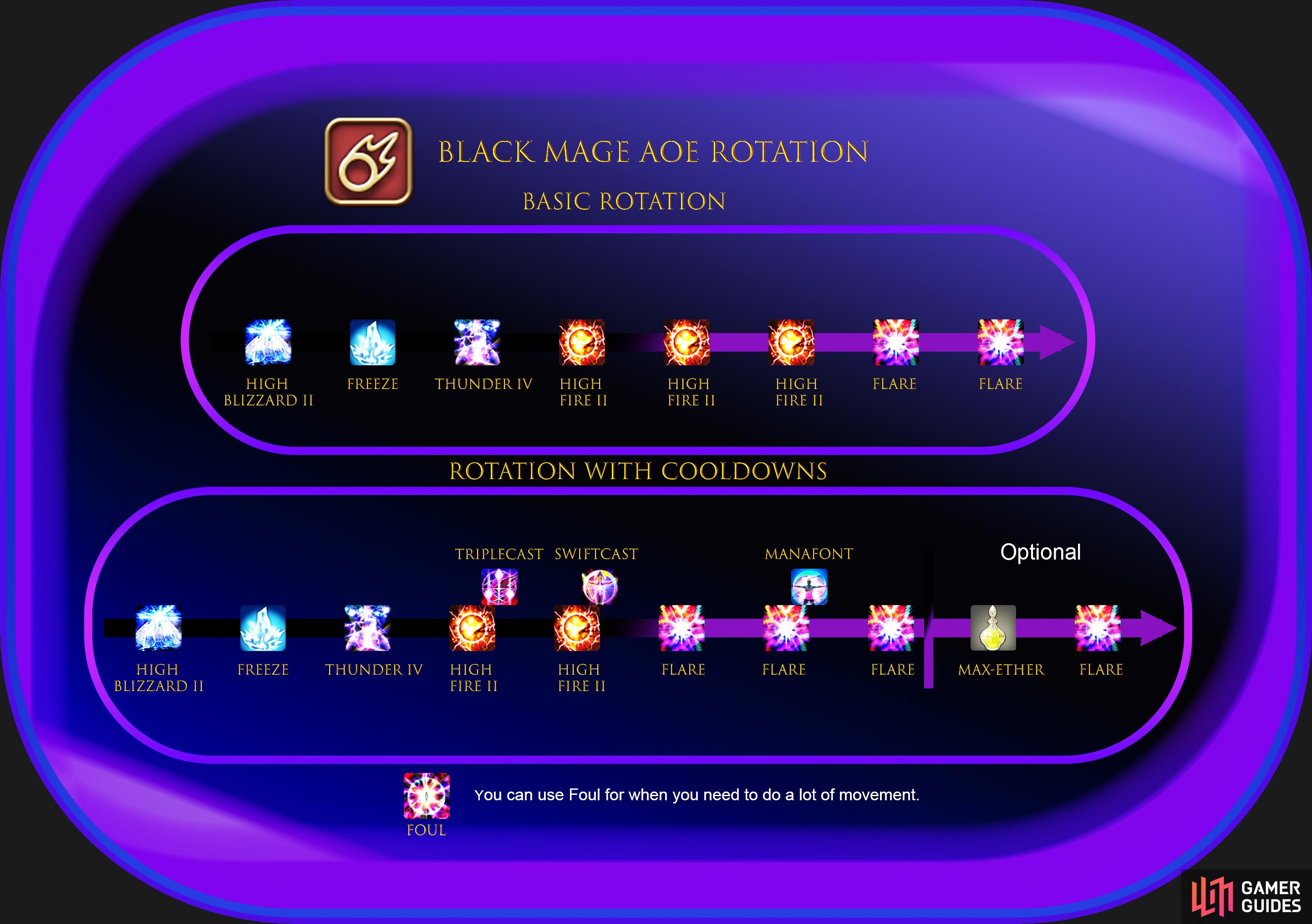 Black Mage Rotation (patch 6.05) Black Mage Ranged (Caster DPS