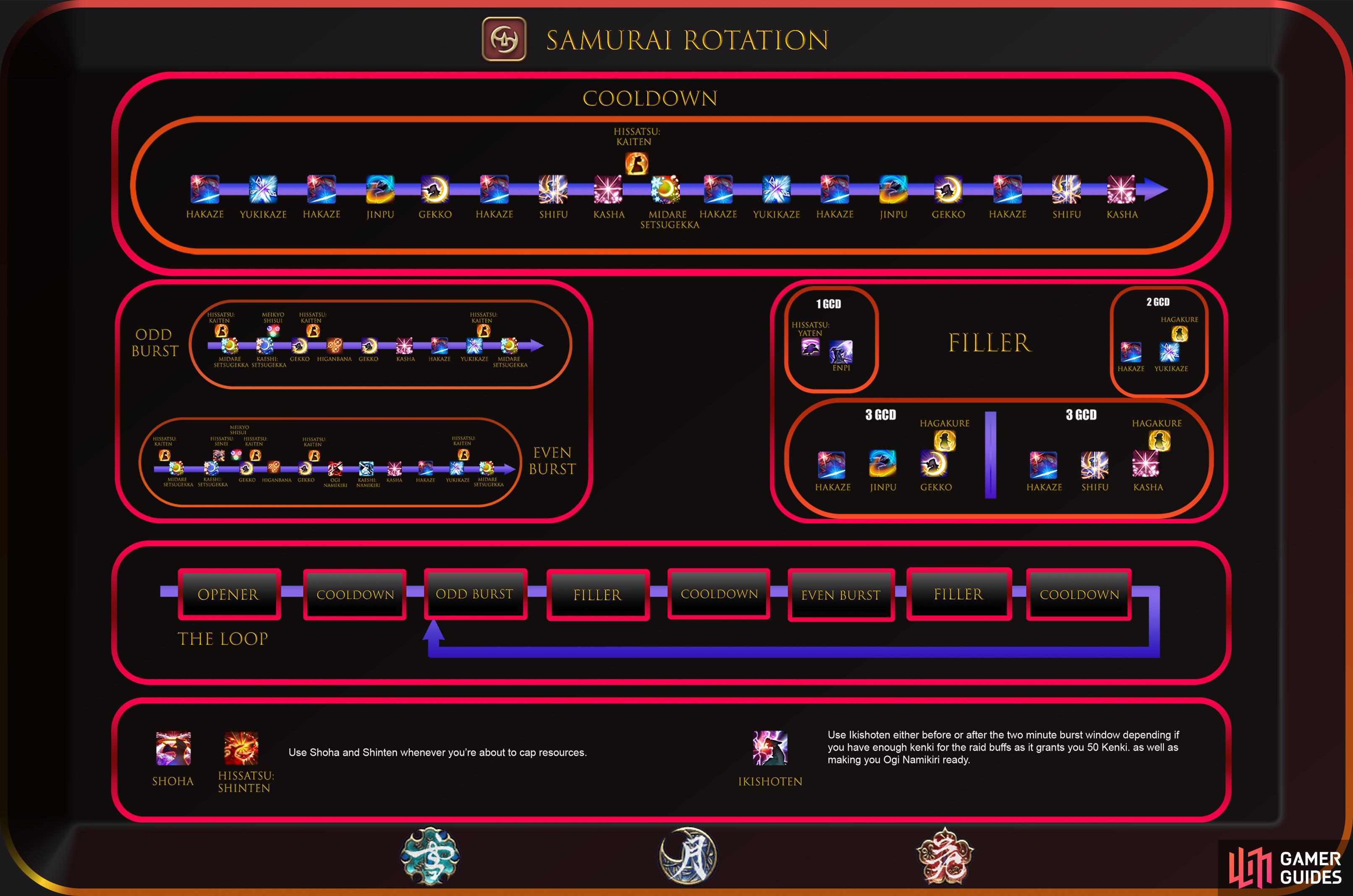 Samurai Rotation (patch 6.05) - Samurai - Melee (DPS), Final Fantasy XIV:  Endwalker