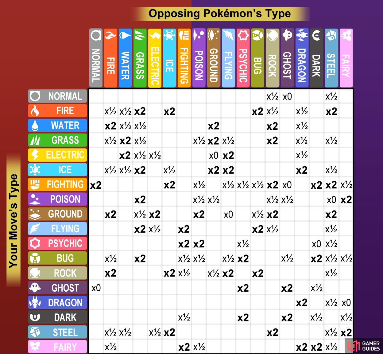 Type Match-Up Chart for Pokémon Scarlet & Violet.