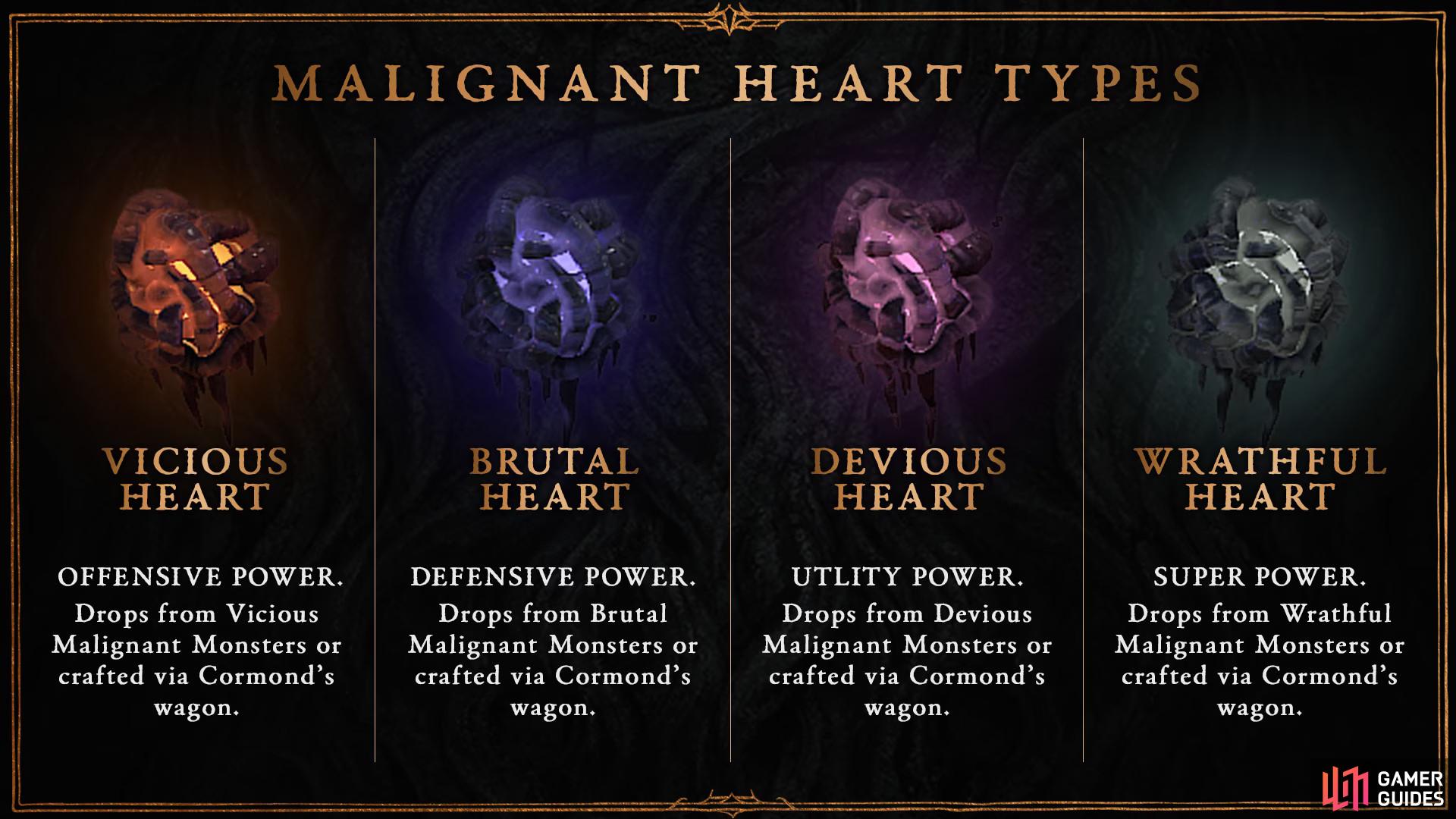 Here is a list of all 32 Diablo 4 Malignant Hearts, showing you what they are and what you need to do to get them. Image via Blizzard Entertainment.