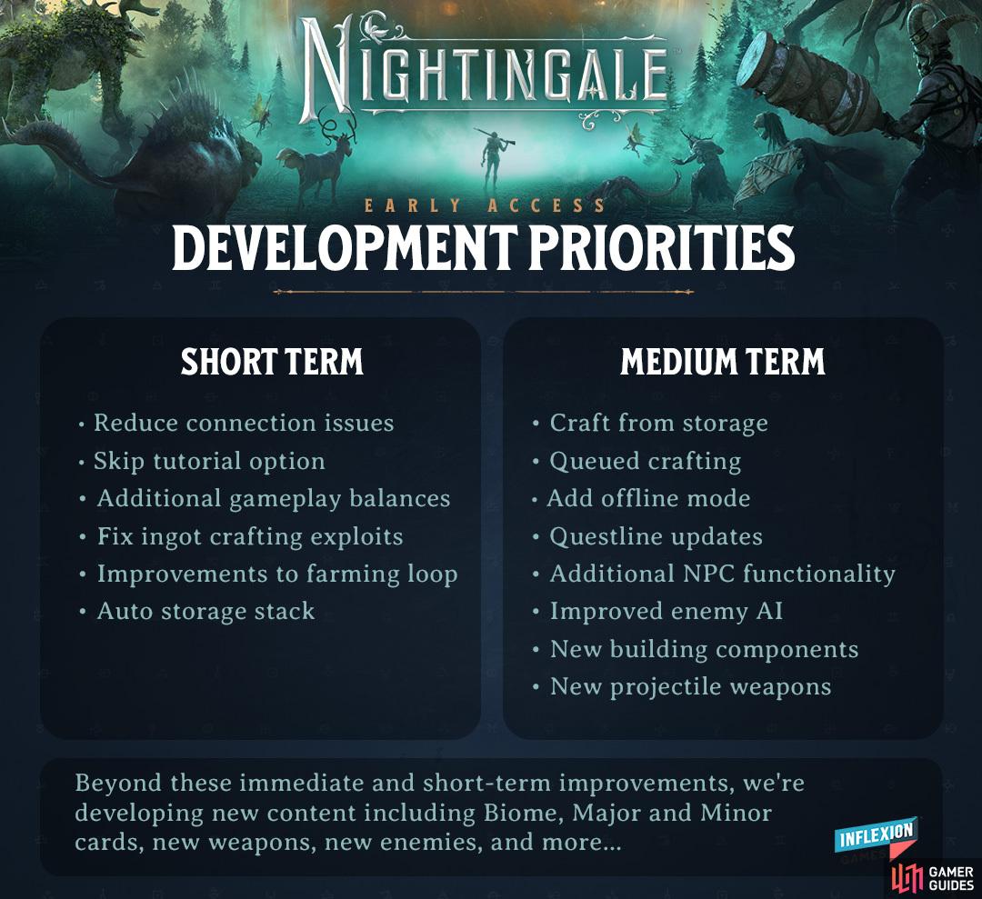 The official Nightingale Roadmap throws in some upcoming gameplay changes, along with plenty of stability improvements.