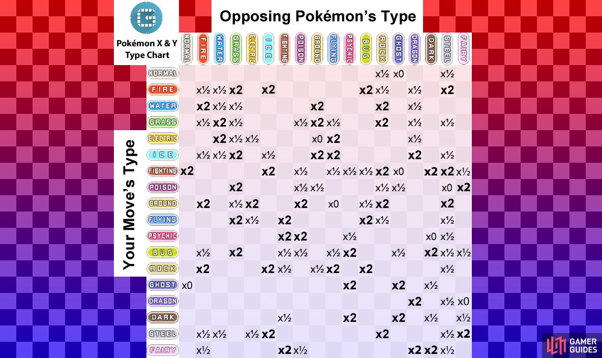 Pokemon Sword and Shield - Type Matchup Chart and Guide – SAMURAI GAMERS