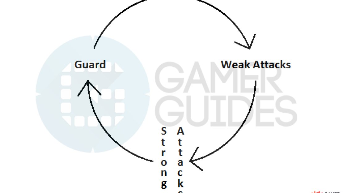 The attack triangle system used in battles.