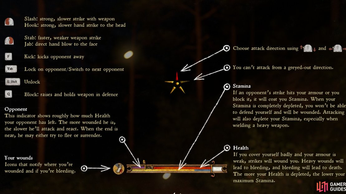 The essential combat controls for PC. See Controls and Hotkeys for the corresponding PlayStation and Xbox controls.