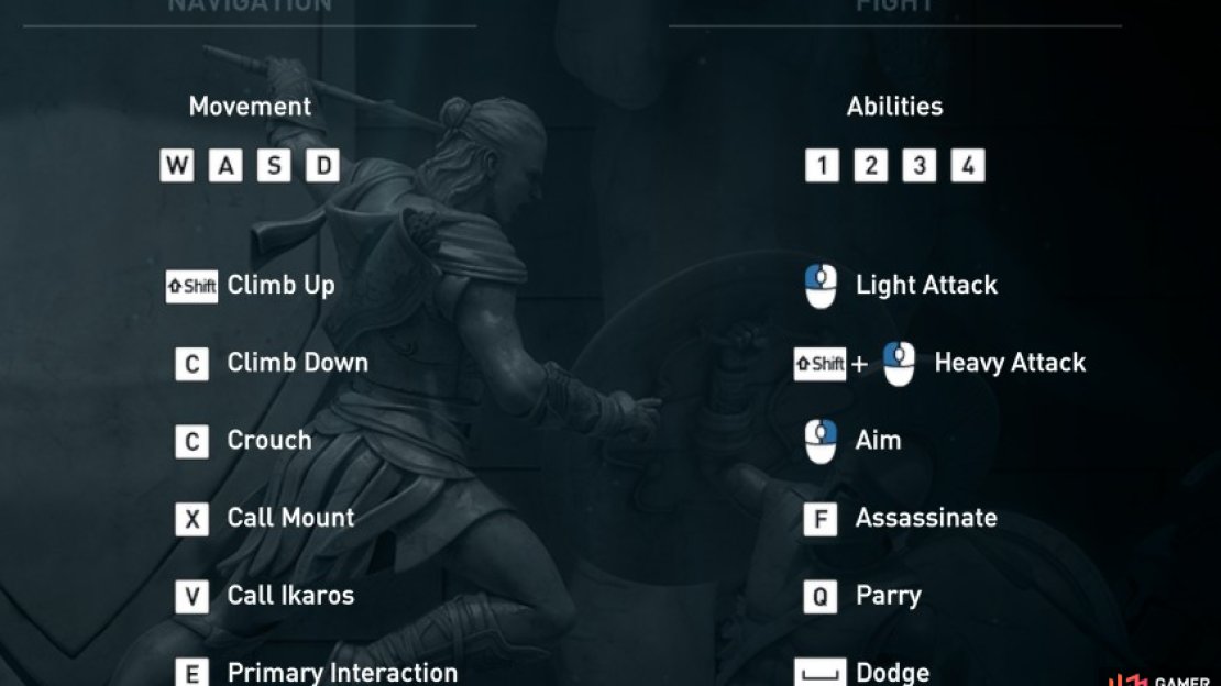 Basic overview of mouse & keyboard controls.
