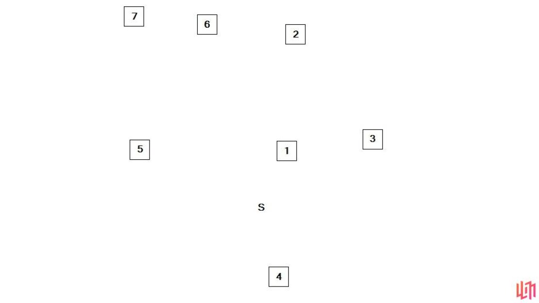 A rough map of the challenge, showing the locations of the beams of light.