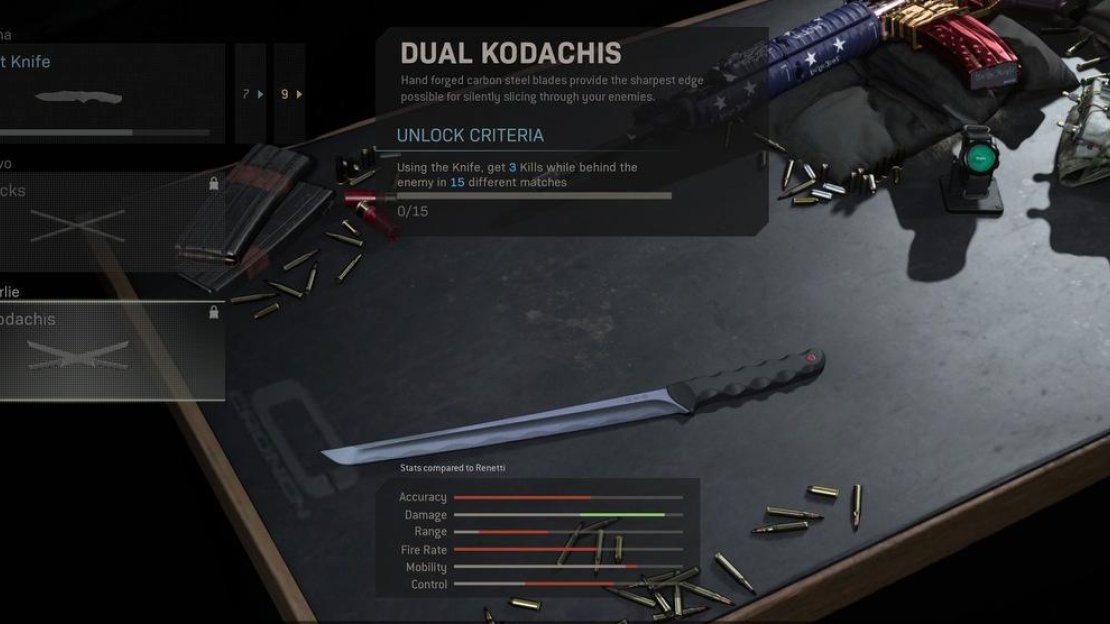Overview of the Dual Kadachis. 