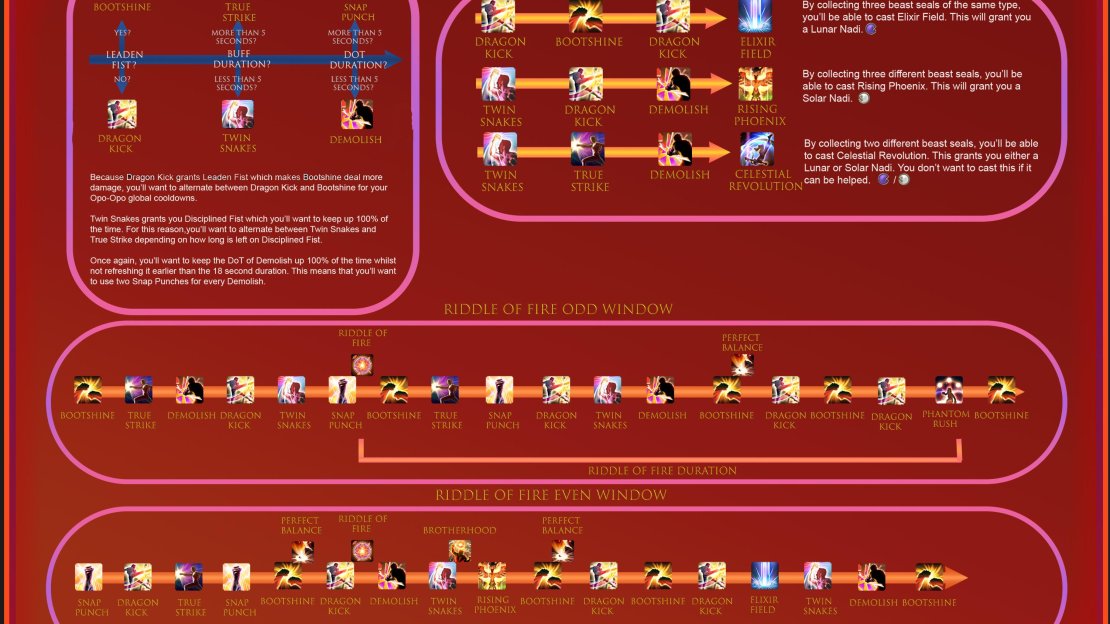 Monk Single Rotation.