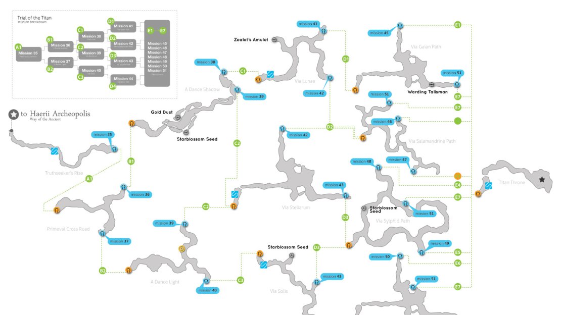 Titan Trials Map